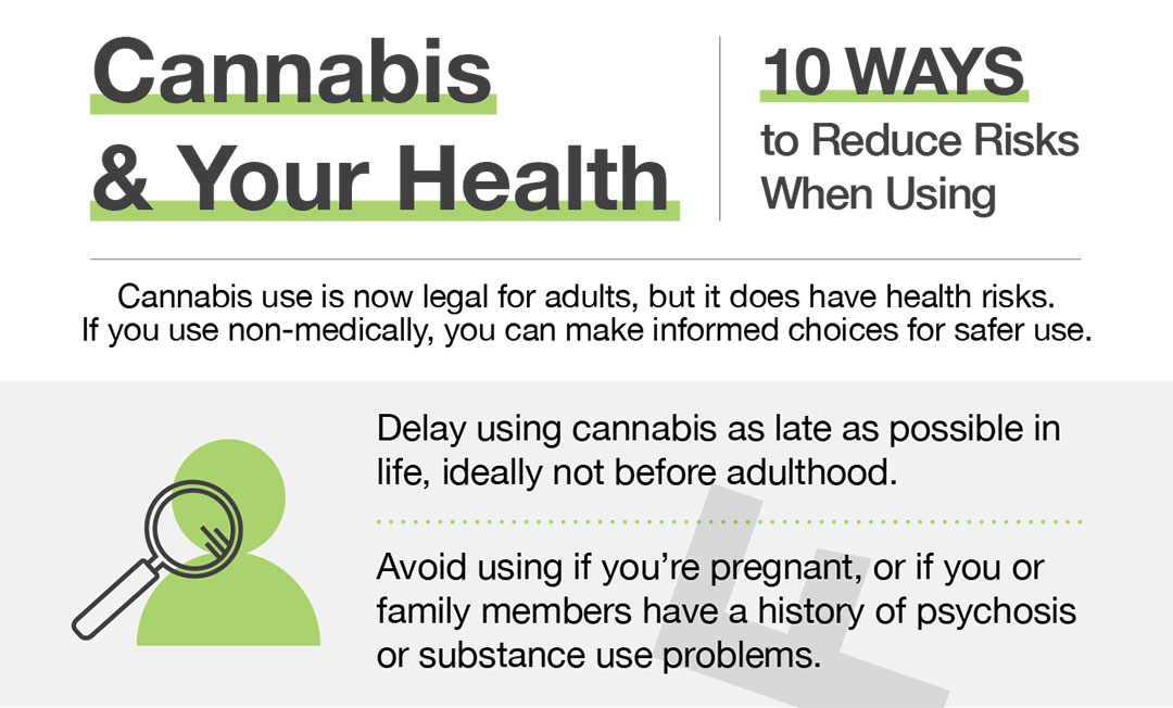 Cannabis Information for Student Postcard Cannabis Information for Student Postcard
