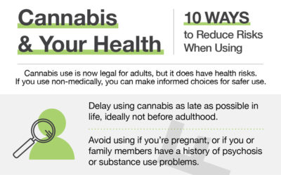 Cannabis Information for Incoming Students